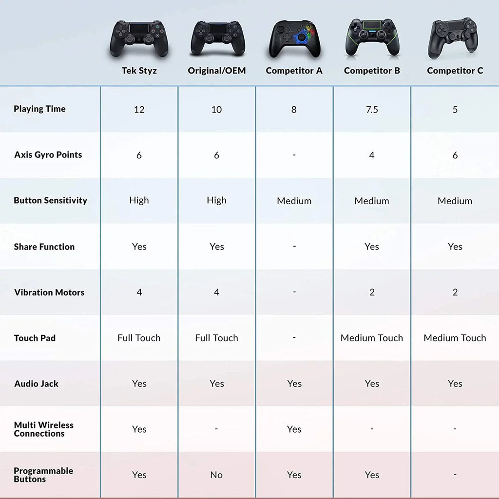 PRO Wireless GamePad Compatible with Sizeamsung Galaxy Size20 Controller Plus 1,000 Battery/Built-In Sizepeaker/Gyro/Remote BlueTooth Sizelim (Black)
