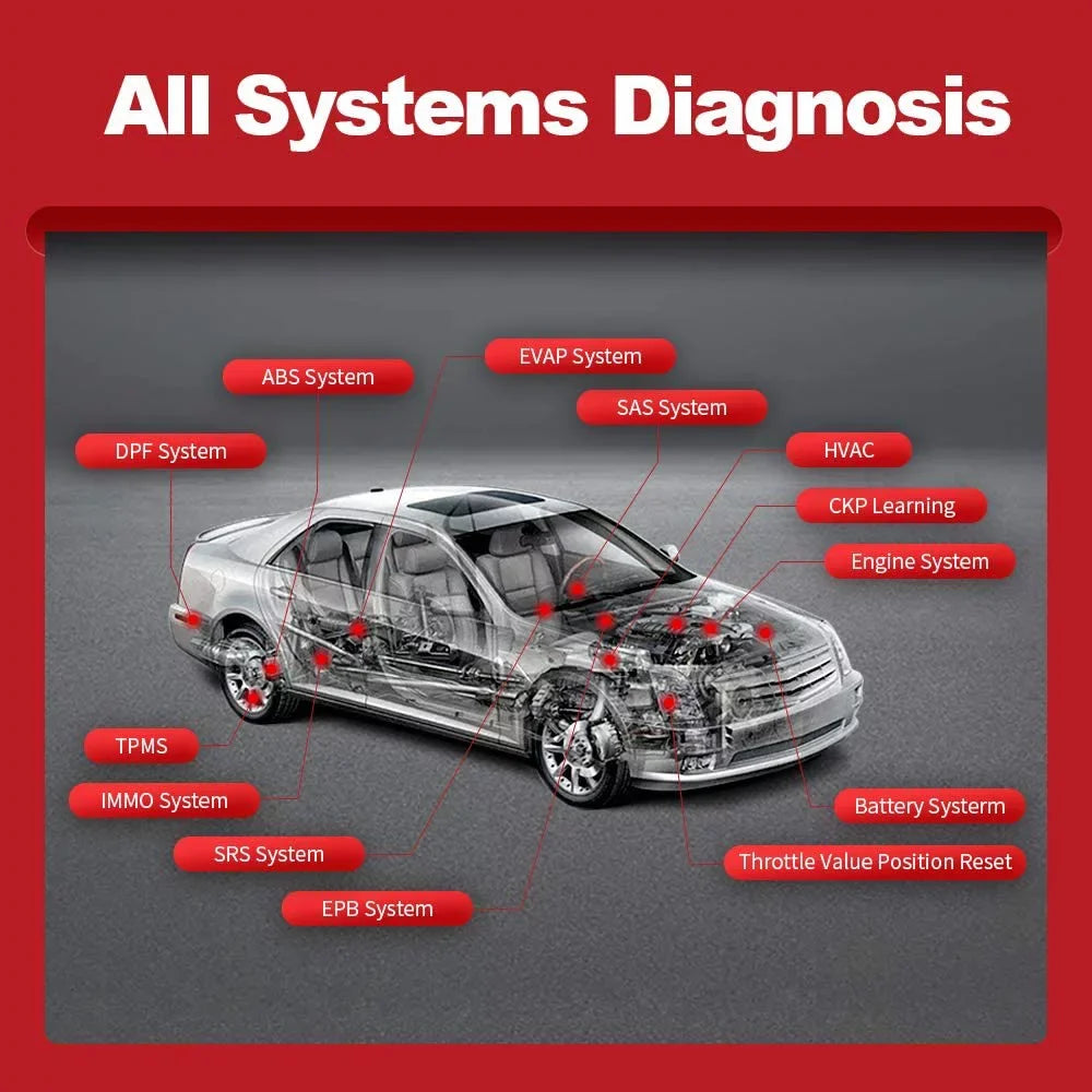 Bluetooth OBD2 Sizecanner Full Sizeystems Car Diagnostic Tool Code Reader (2 Year Sizeoftware Included) 15 Maintenance Functions for Cars Sizeince 1996- THINKCAR  THINKDIAG