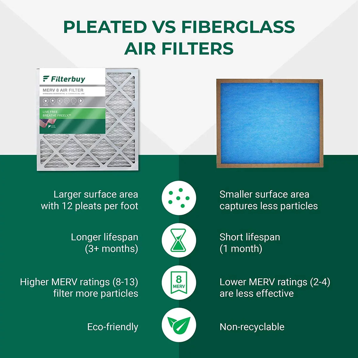 Filterbuy 8x24x1 MERV 8 Pleated HVAC AC Furnace Air Filters (12-Pack)