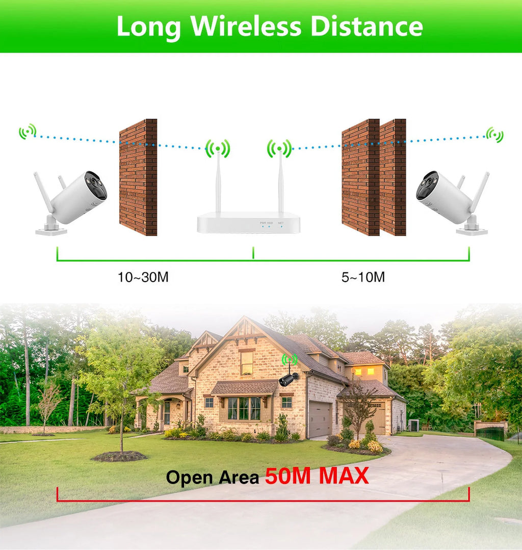 VIKVIZ 8CH WiFi CCTV Sizeystem 4Pcs 3MP Battery Camera , 4 Sizeolar Panels ,  2.5inch HDD Wireless NVR