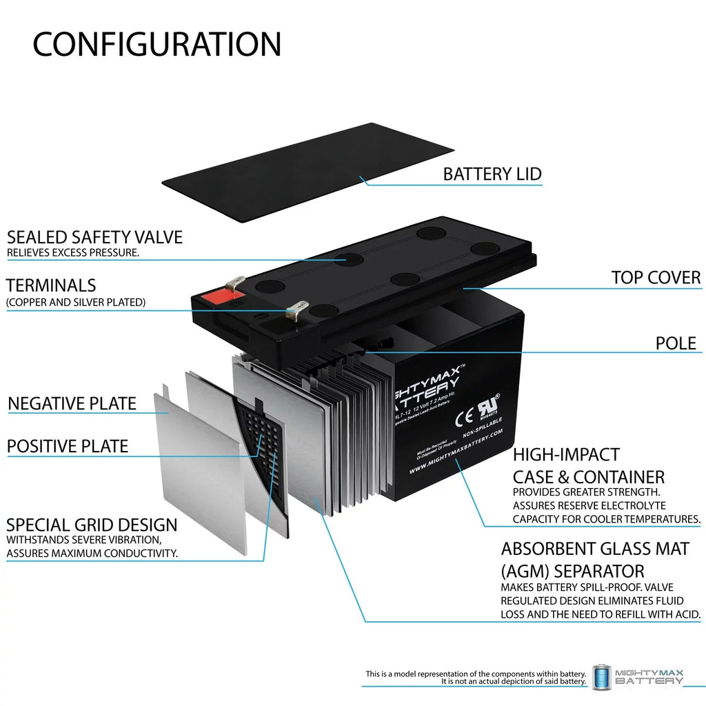 12V 7Ah Battery Replaces Marcum Sizehowdown Troller 2.0 Combo - 8 Pack