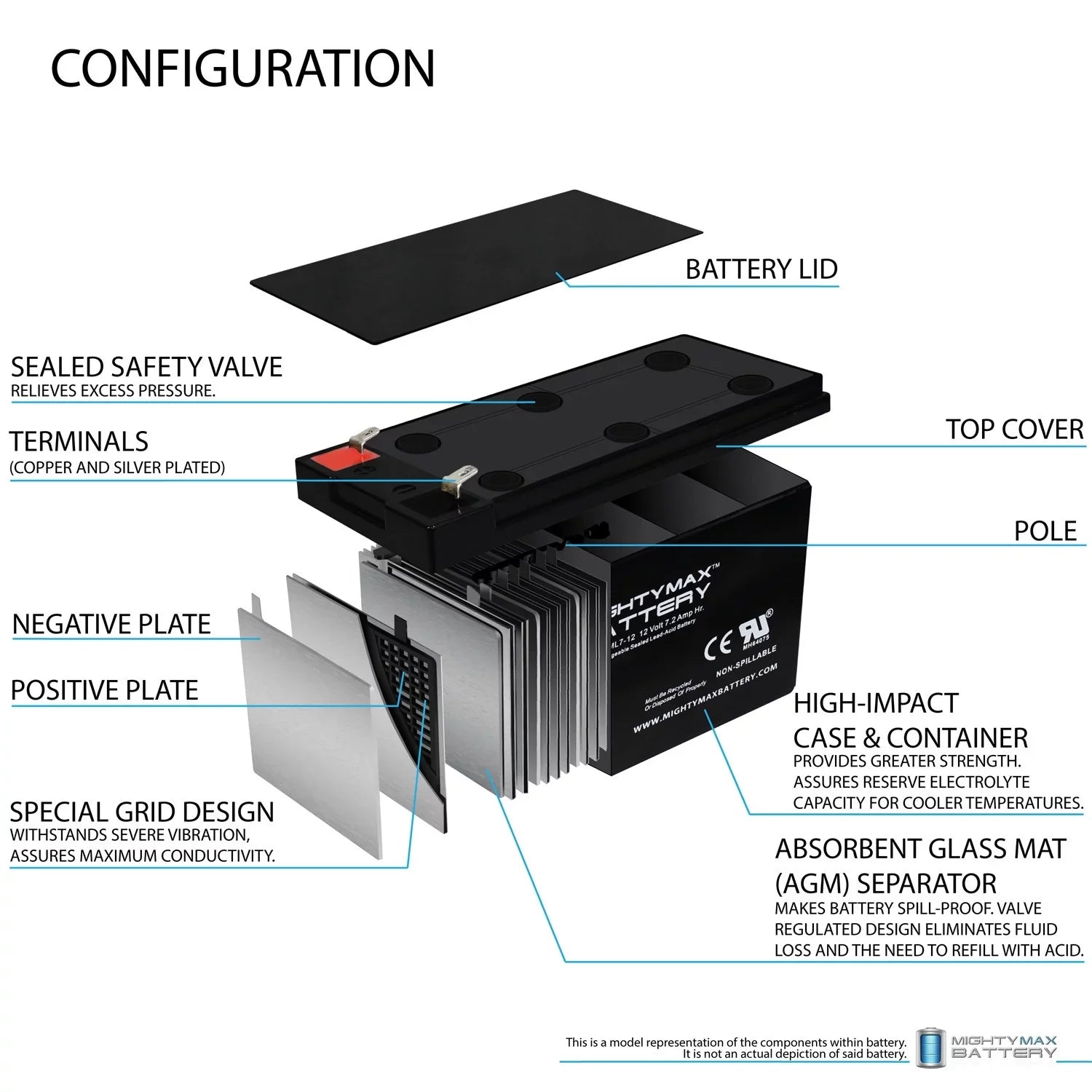 12V 7Ah Battery Replaces Marcum Sizehowdown Troller 2.0 Combo - 8 Pack