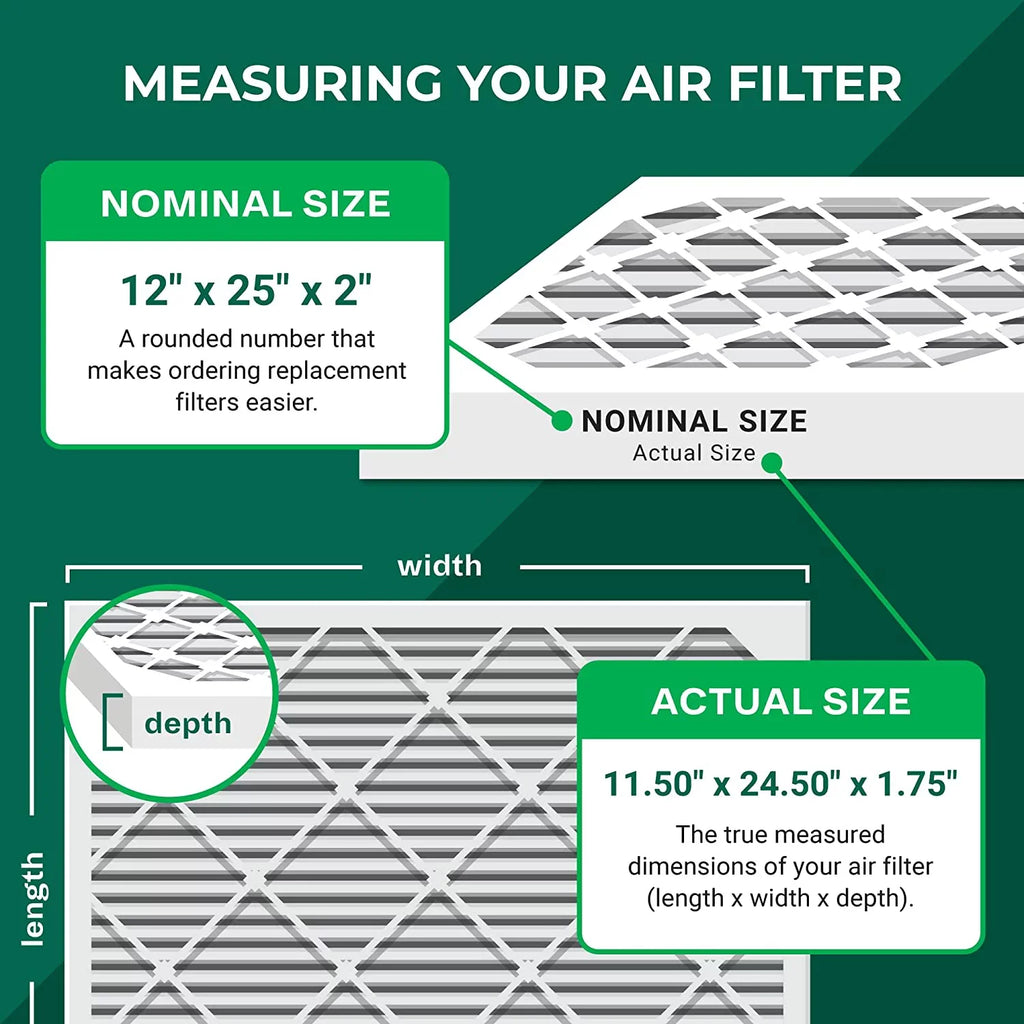 Filterbuy 12x25x2 MERV 11 Pleated HVAC AC Furnace Air Filters (1-Pack)