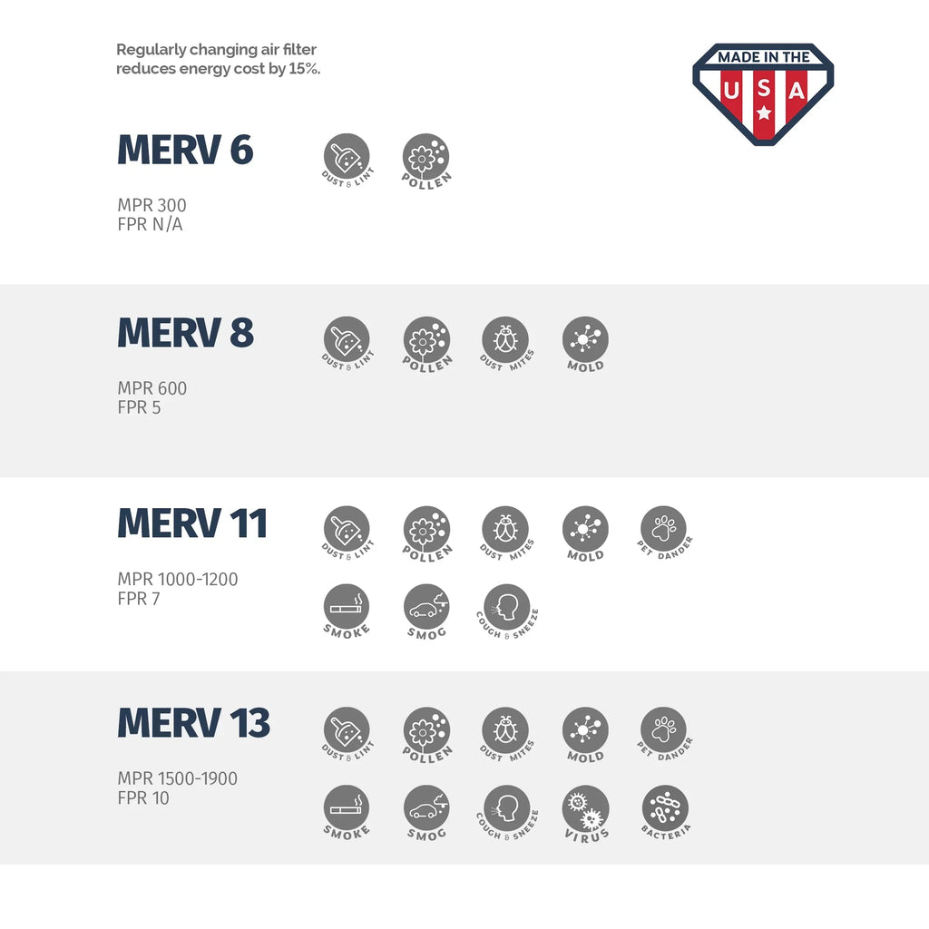 Aerostar 21 1/2x23 3/8x1 MERV  11, Pleated Air Filter, 21 1/2 x 23 3/8 x 1, Box of 6, Made in the USizeA