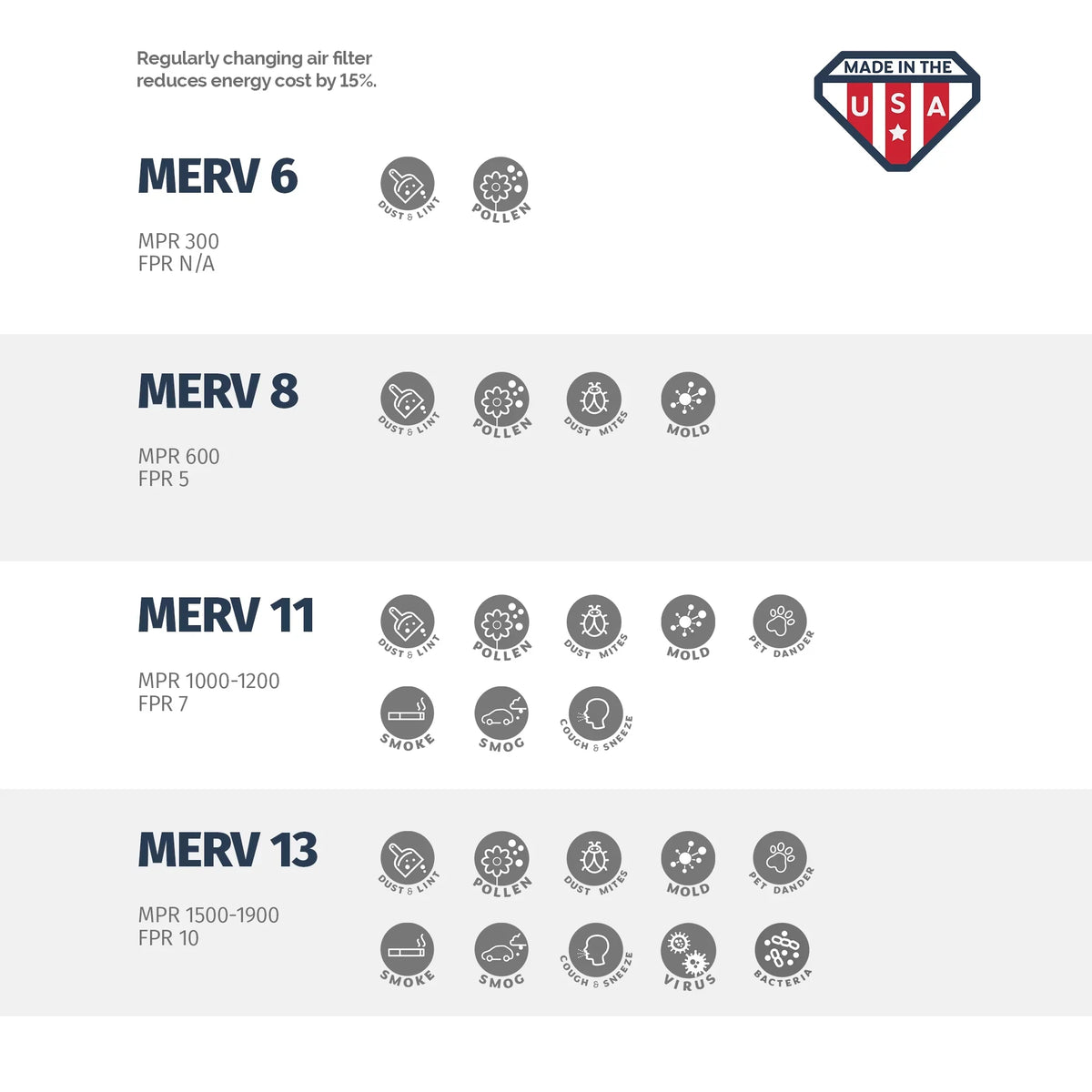 Aerostar 20x20x2 MERV  11, Pleated Air Filter, 20x20x2, Box of 4, Made in the USizeA