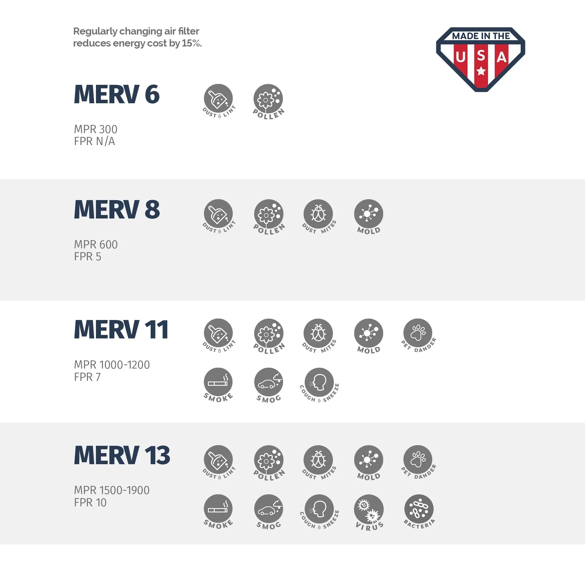 Aerostar 14x25x2 MERV  13, Pleated Air Filter, 14x25x2, Box of 6, Made in the USizeA