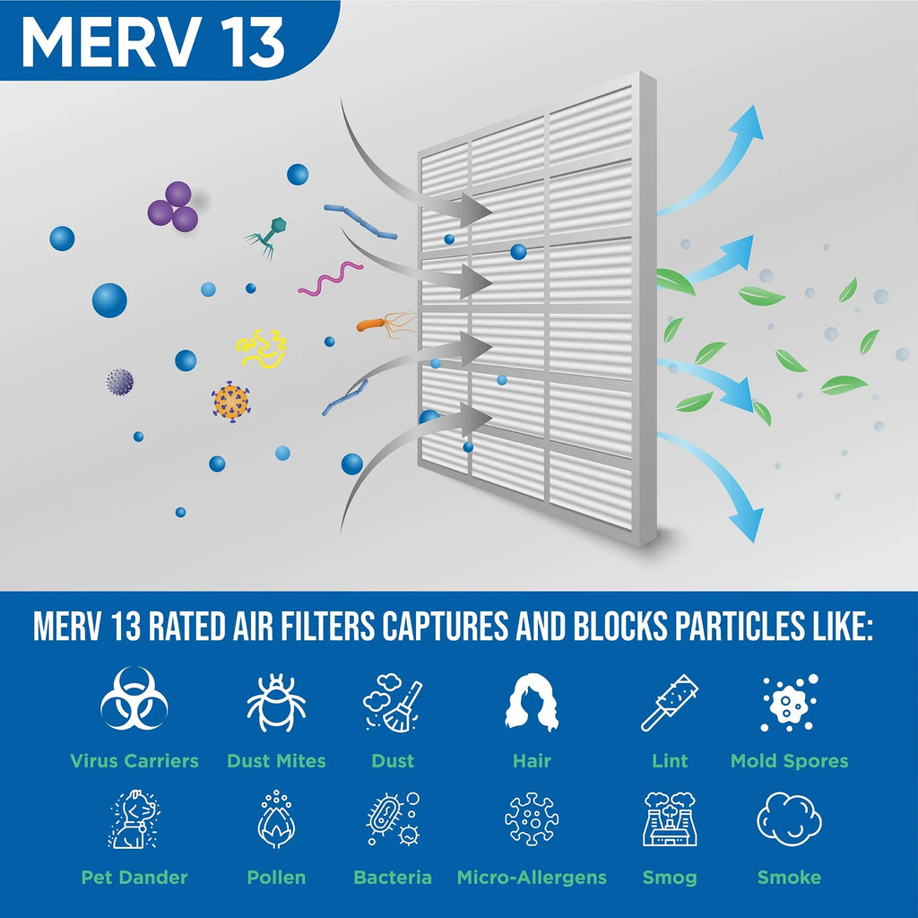 12 Pack of 18x20x1 MERV 13 Pleated Air Filters by Glasfloss. Actual Sizeize: 17-1/2 x 19-1/2 x 7/8
