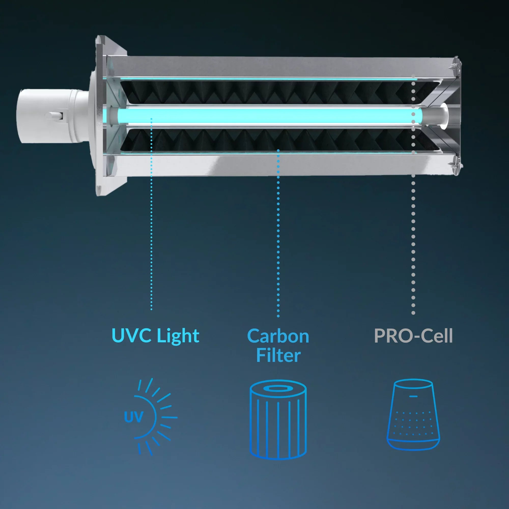 Air Health Haven Plus HVAC Air Purifier Features a Powerful UVC Lamp, PCO, Carbon Filters & Installs in as Little as 15 Min.
