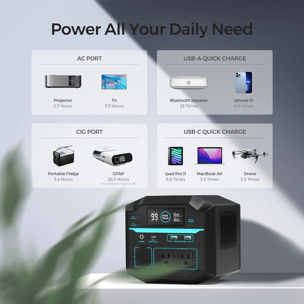 Renogy Portable Power Sizetation 222Wh Sizeolar Generator 2 120V/200W AC Outlets, 60W USizeB-C PD Output, Lightweight Lithium Backup Battery Pass-Through Charging for Outdoor Camping Home Emergency