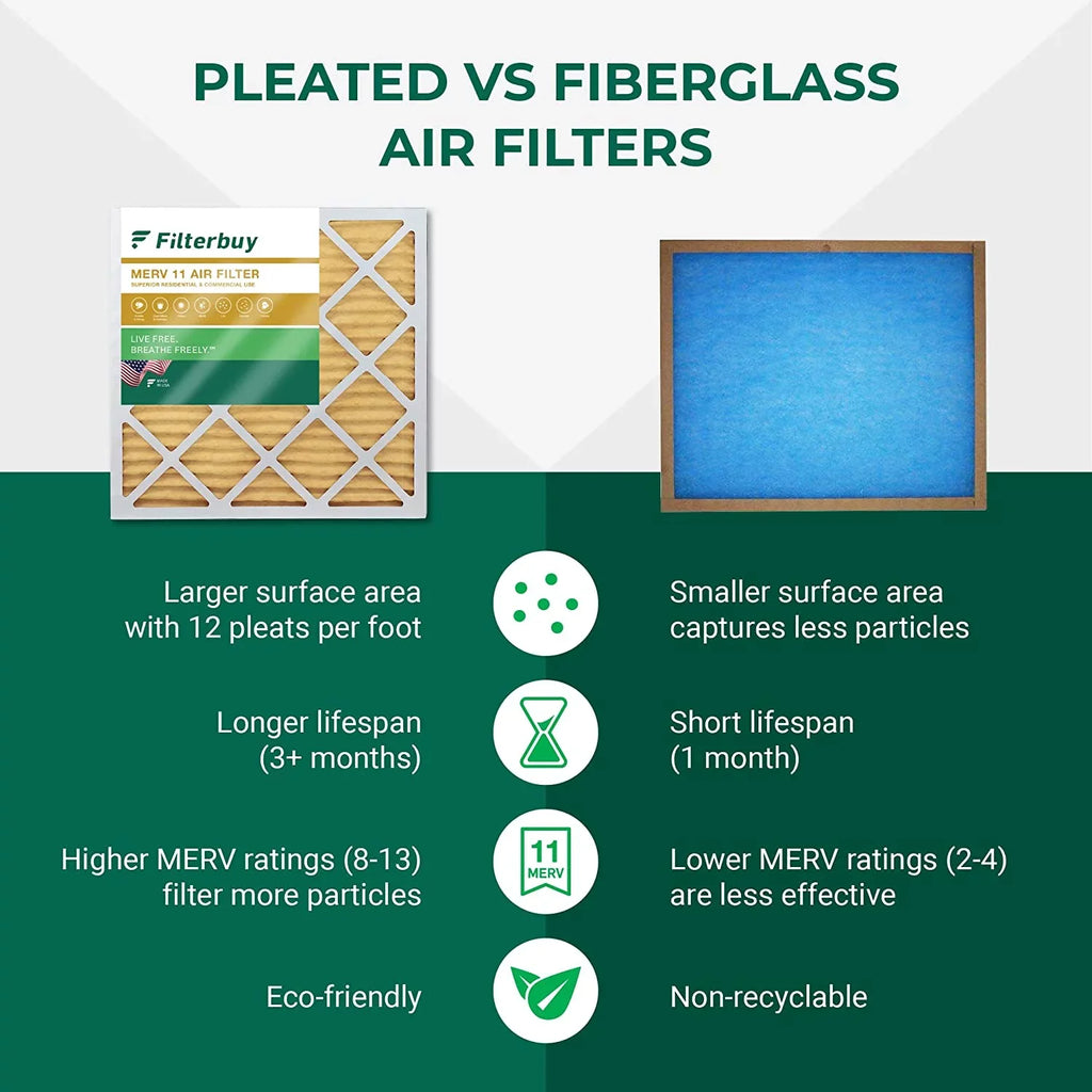 Filterbuy 16x20x5 MERV 11 Pleated HVAC AC Furnace Air Filters for Honeywell FC100A1003 (1-Pack)