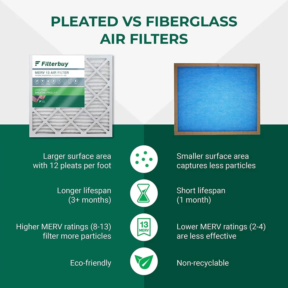 Filterbuy 15x30x2 MERV 13 Pleated HVAC AC Furnace Air Filters (12-Pack)