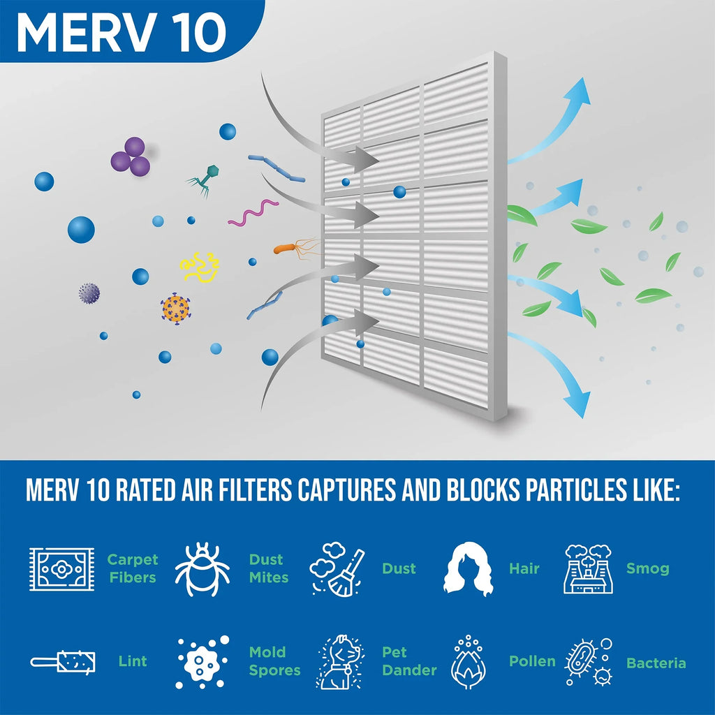 6 Pack of 16x20x1 MERV 10 Pleated Air Filters by Glasfloss. Actual Sizeize: 15-1/2 x 19-1/2 x 7/8