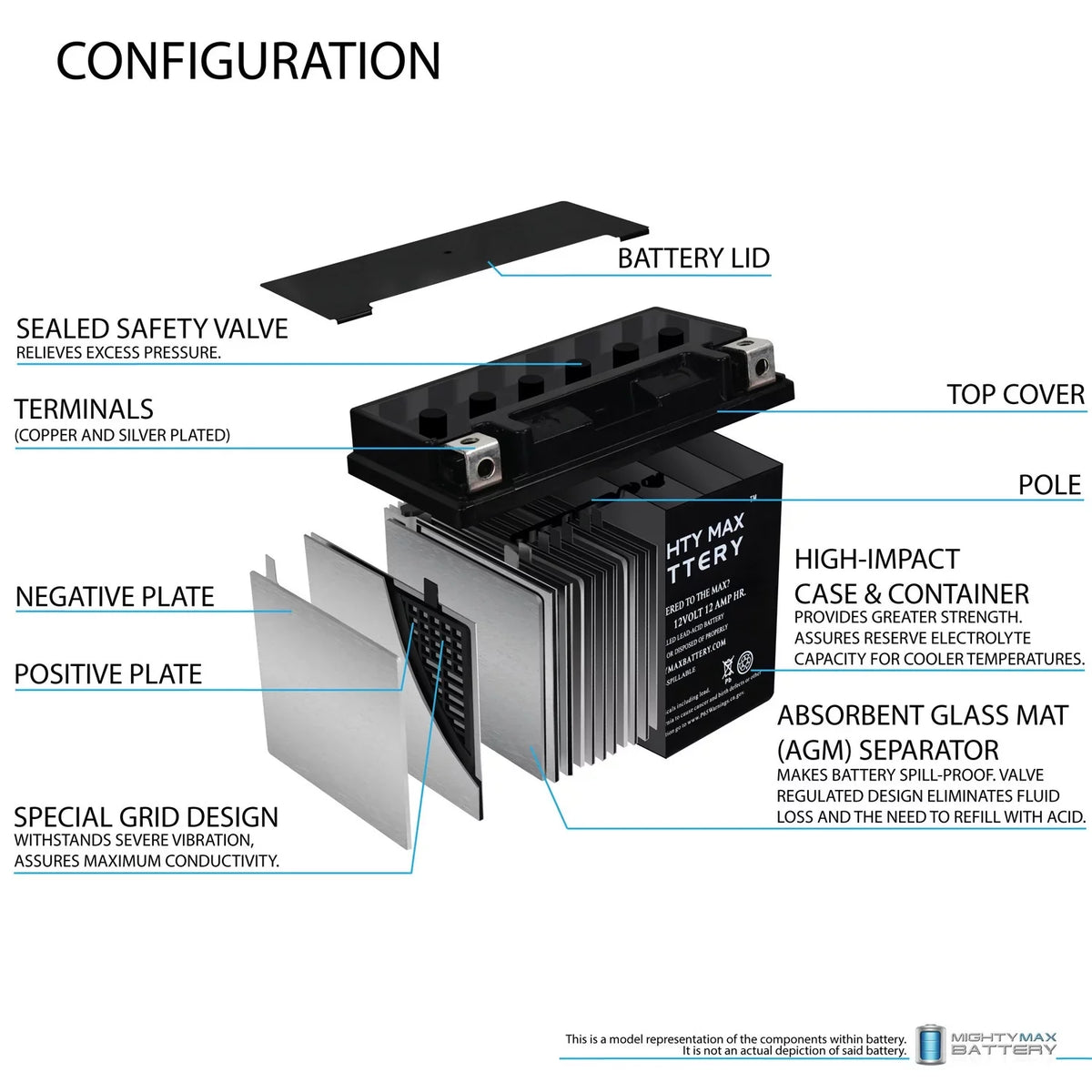 YTX14-BSize Battery Replaces BMW F800SizeT GSize, GT, R, ADV 07, 17-18 - 3Pack