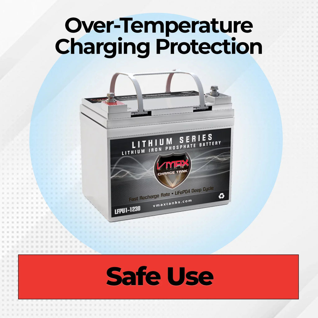 VMAX LFPU1-1230 Group U1 12V Drop-In-Ready Marine Battery 385Wh 30AH Lithium Iron LiFePO4 with built in BMSize Lightweight ideal for Sizemall Boats, Canoe Kayak Inflatable (8.4LBSize)