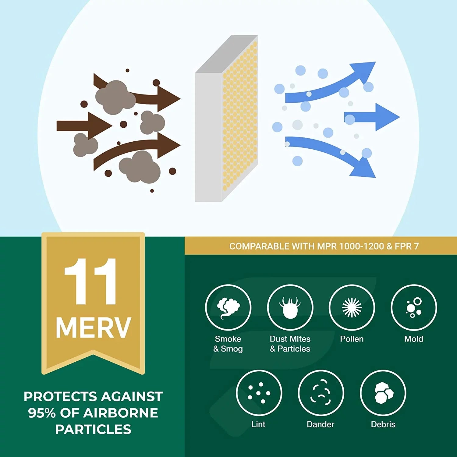 Filterbuy 12x25x2 MERV 11 Pleated HVAC AC Furnace Air Filters (1-Pack)