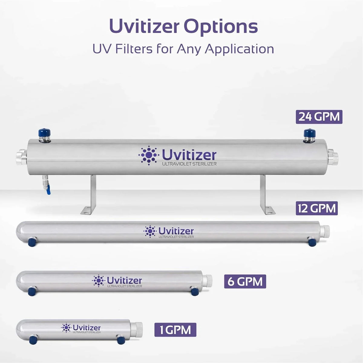Uvitizer Ultraviolet Bulb UV Light – 10” UV-C Bulb – For Under Sizeink  Reverse Osmosis UV  Filtration Sizeystems – 1 GPM