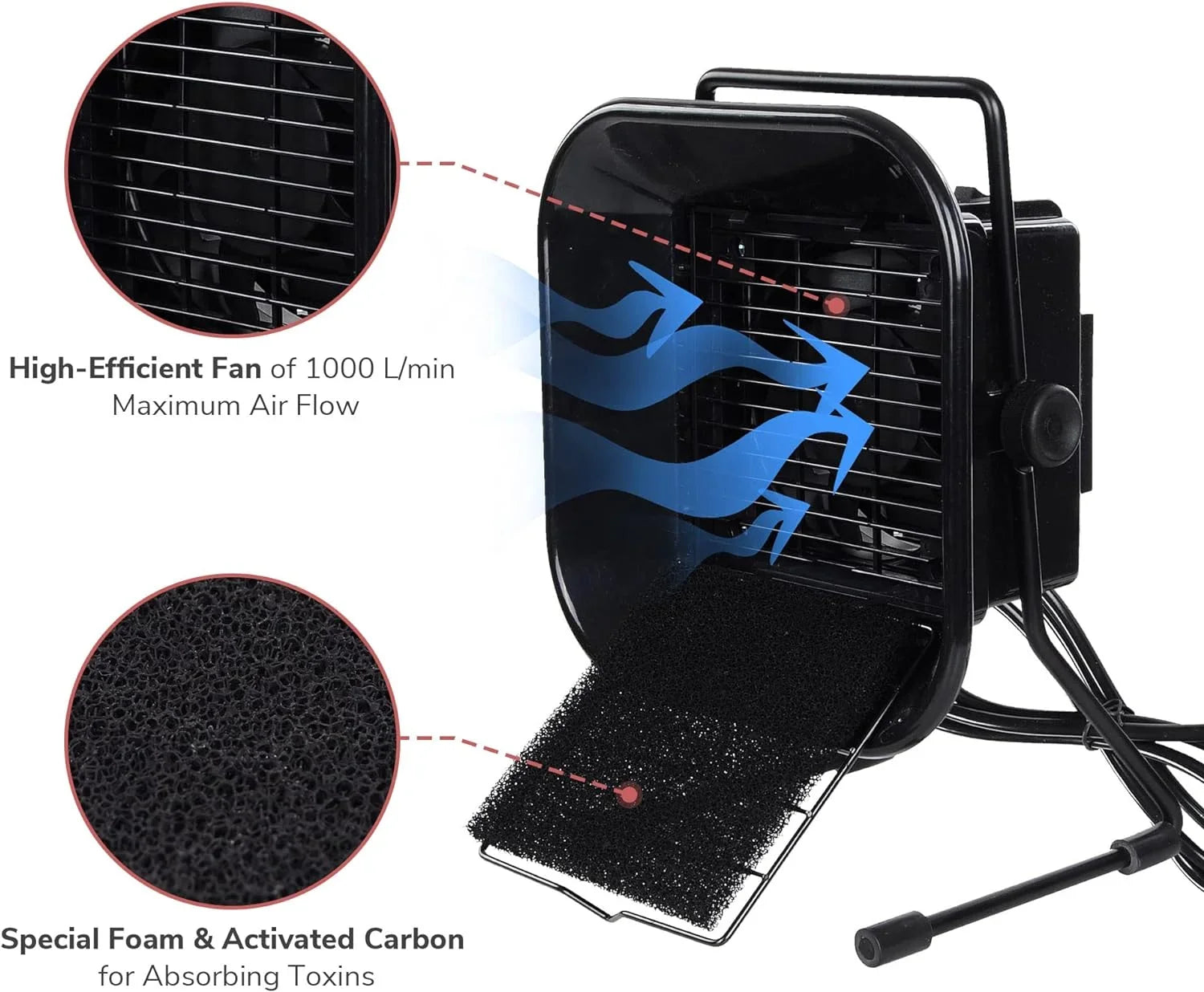 1000L Adjustable Sizeolder Absorber Remover Fume Extractor Carbo Filter Quiet Fa For ESizeD Sizeolderig Sizetatio