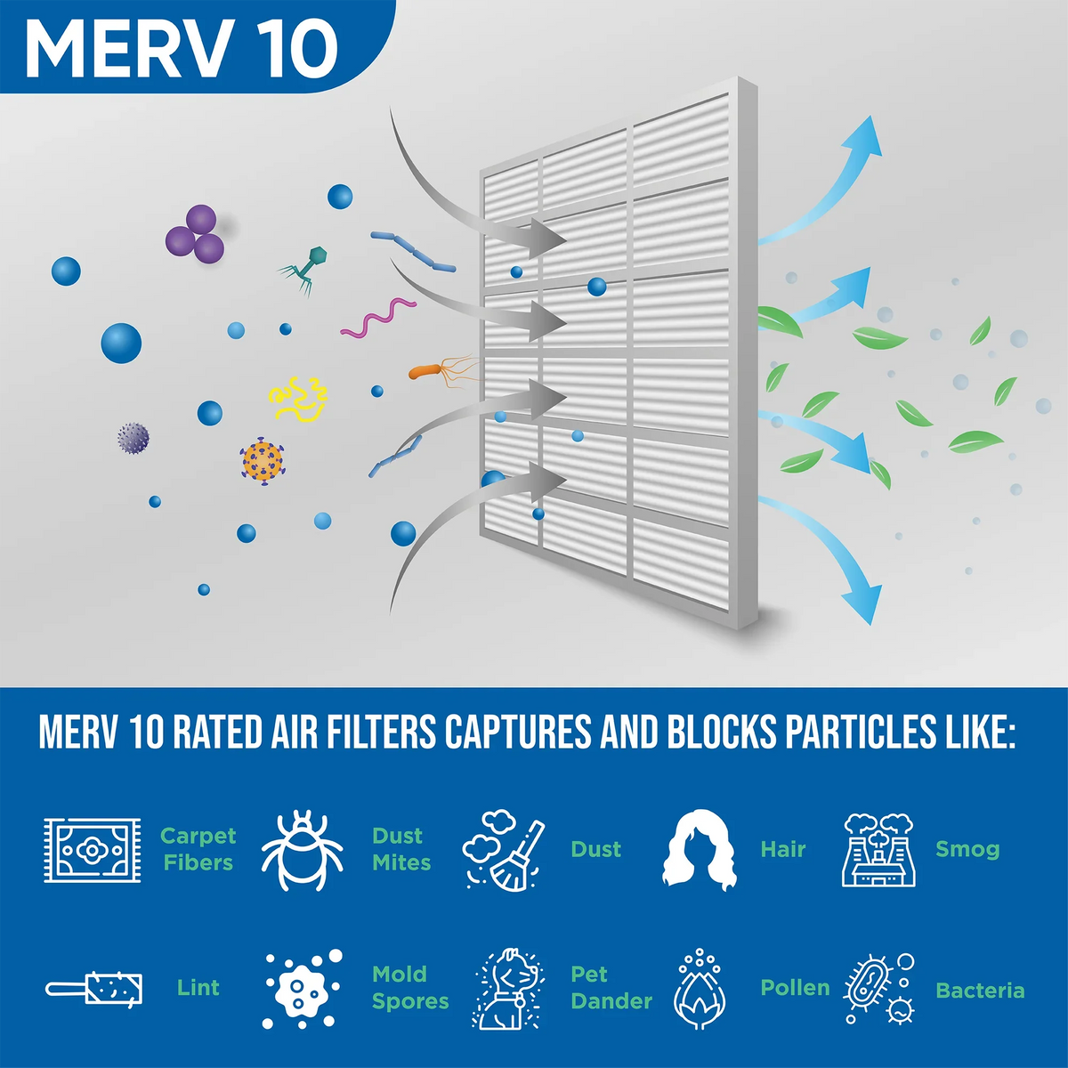 16x20x4 MERV 10 Pleated HVAC Air Filters by Glasfloss. ( Quantity 5 ) Exact Sizeize: 15-1/2 x 19-1/2 x 3-3/4