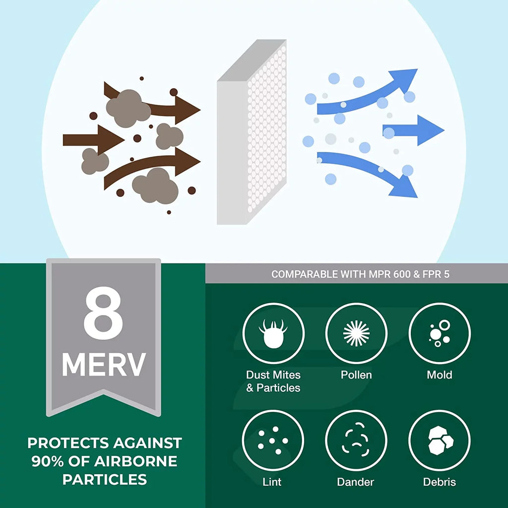 Filterbuy 8x24x1 MERV 8 Pleated HVAC AC Furnace Air Filters (12-Pack)