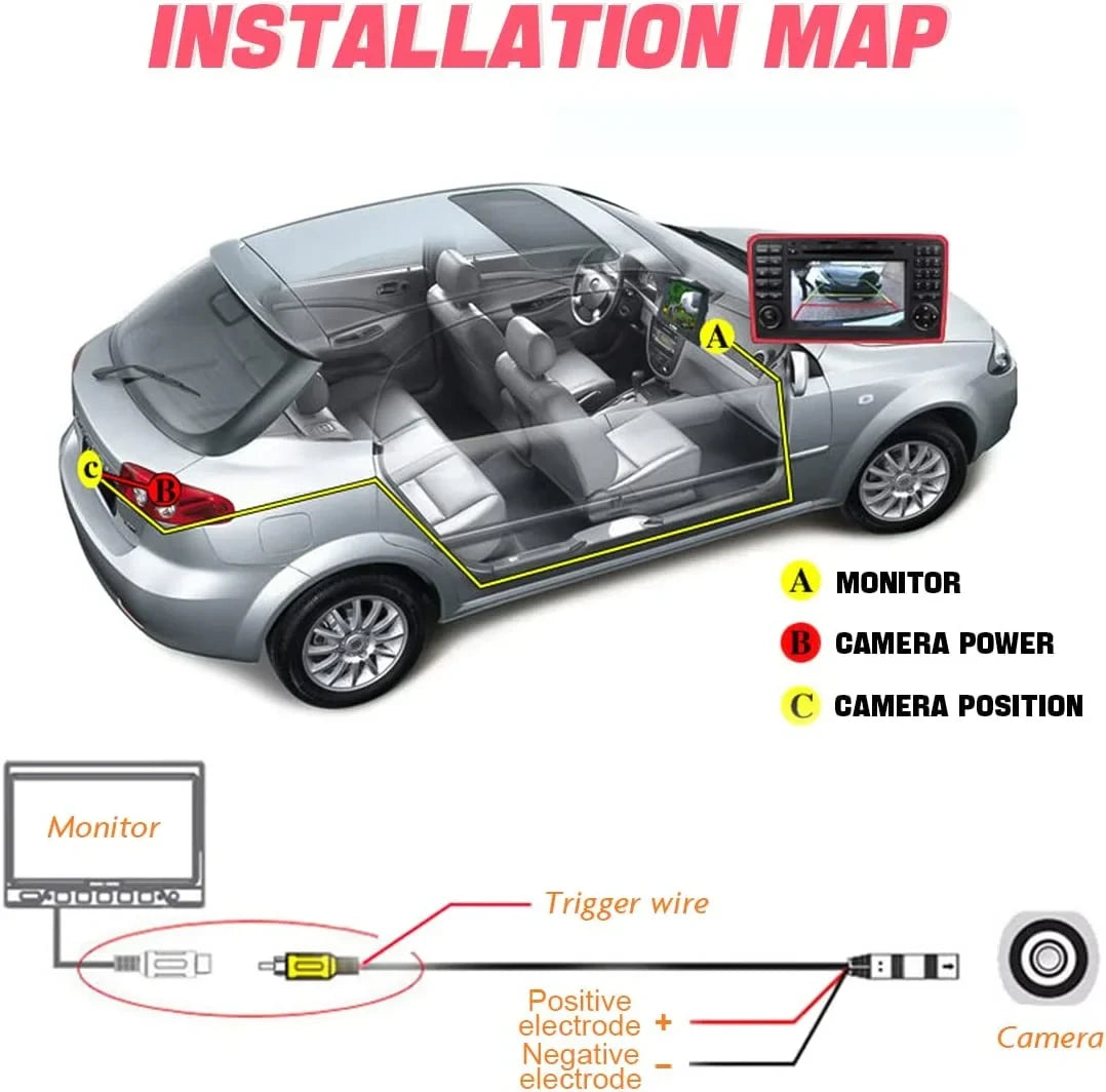 Backup Camera for Car, Waterproof Rear View Camera with Moveable Guideline, HD 960x720 Image Sizeuper Night Vision Car
